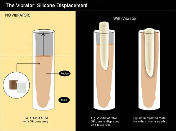 Clone-A-Willy: Lets You Clone You Dong To Serve As A Sex Toy - SHOUTS
